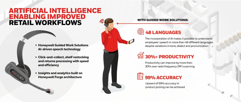 Intelligenza artificiale nelle Guided Work Solutions grazie ad Honeywell