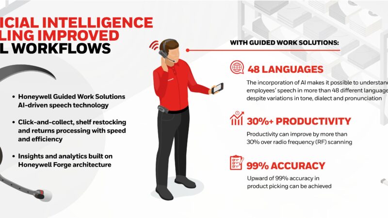 Intelligenza artificiale nelle Guided Work Solutions grazie ad Honeywell