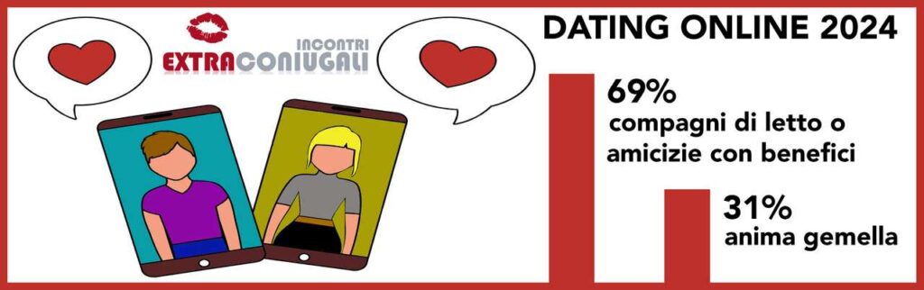 Società, ecco come evolvono gli incontri online