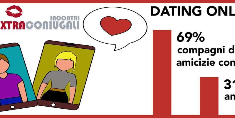 Società, ecco come evolvono gli incontri online